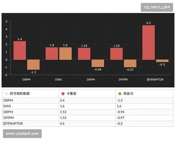 阵容轮换策略分析:如何平衡球队阵容深度与比赛强度提高整体竞争力 阵容轮换策略分析:如何平衡球队阵容深度与比赛强度提高整体竞争力