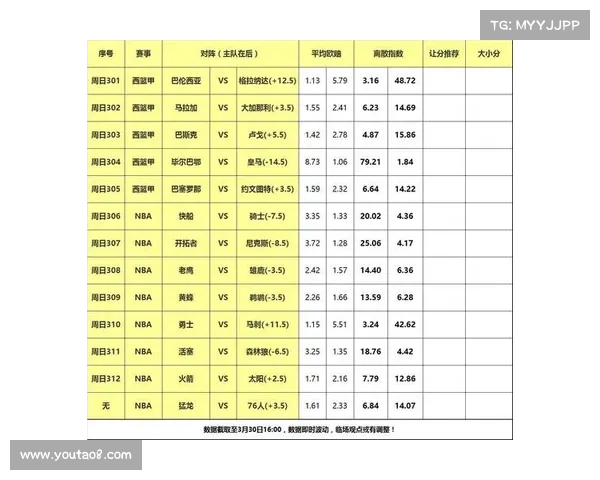 NBA赛事投注分析:如何根据球队状态和数据预测赛果提高投注成功率 NBA赛事投注分析:如何根据球队状态和数据预测赛果提高投注成功率