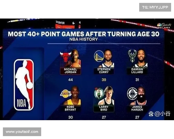 NBA快攻次数分析:影响比赛节奏与胜负的重要因素 NBA快攻次数分析:影响比赛节奏与胜负的重要因素
